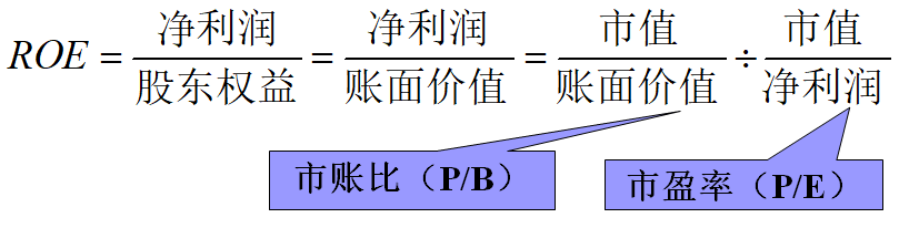 公司基本面分析全解