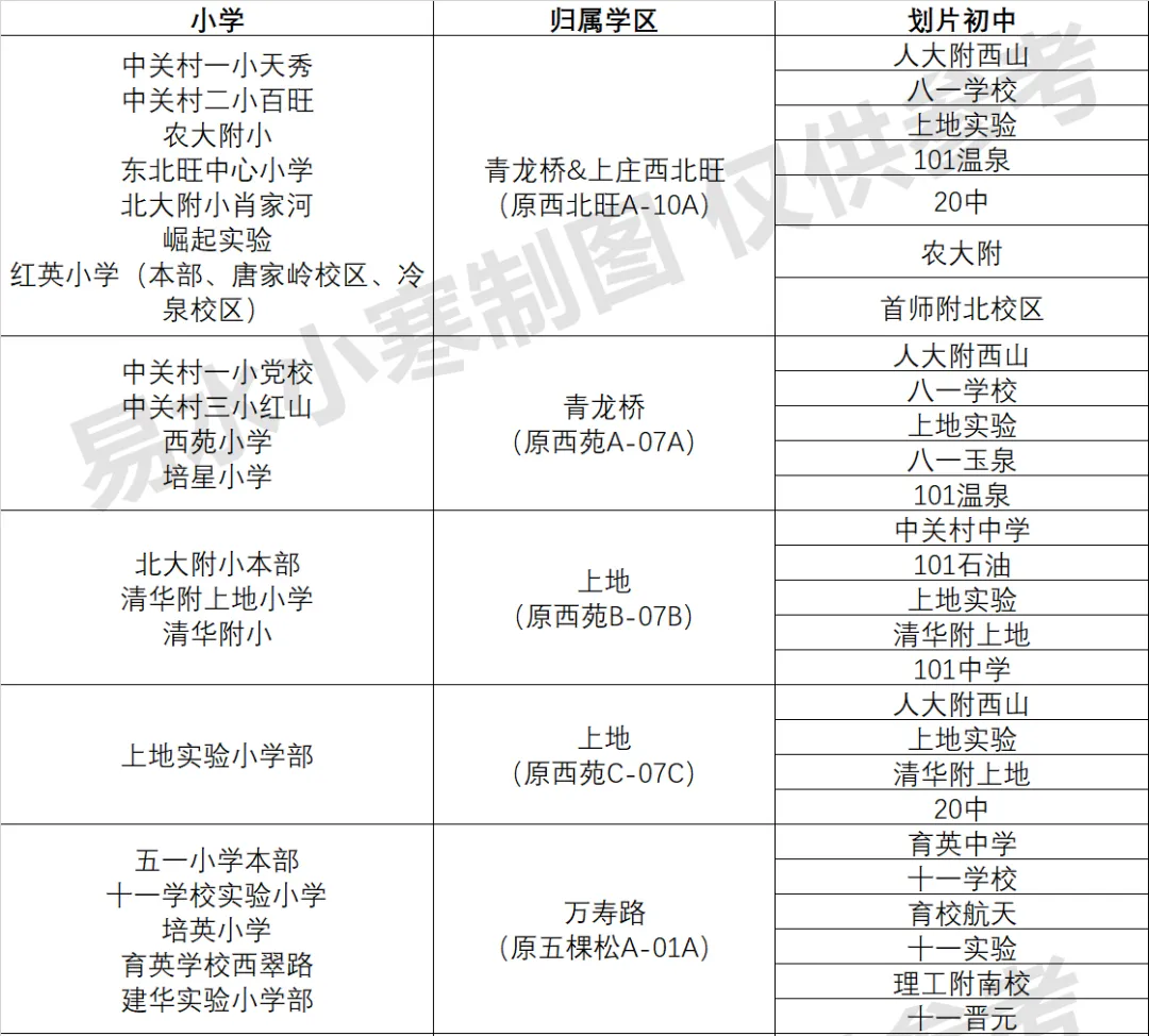 海淀2021年小升初二批次學區派位劃片全表