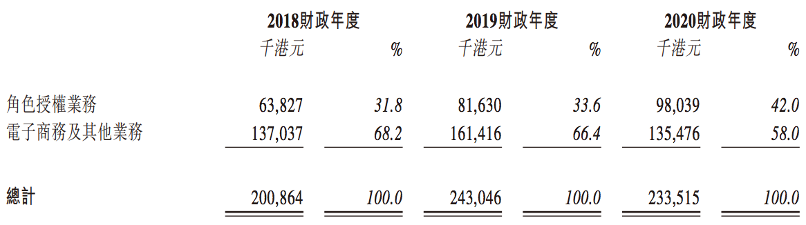 “小黄鸭”产权方德盈控股冲刺港股上市：业绩转降，多名股东退出