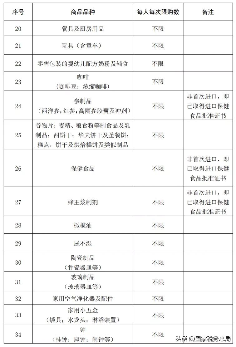 7月1日起，海南离岛旅客免税购物执行新政策