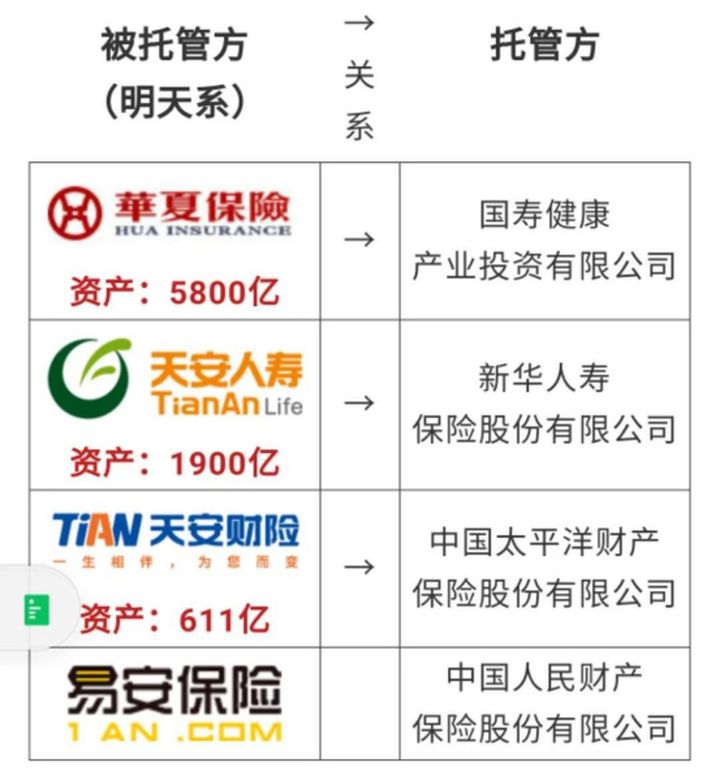 这些保险公司，差点倒闭了...... 第14张