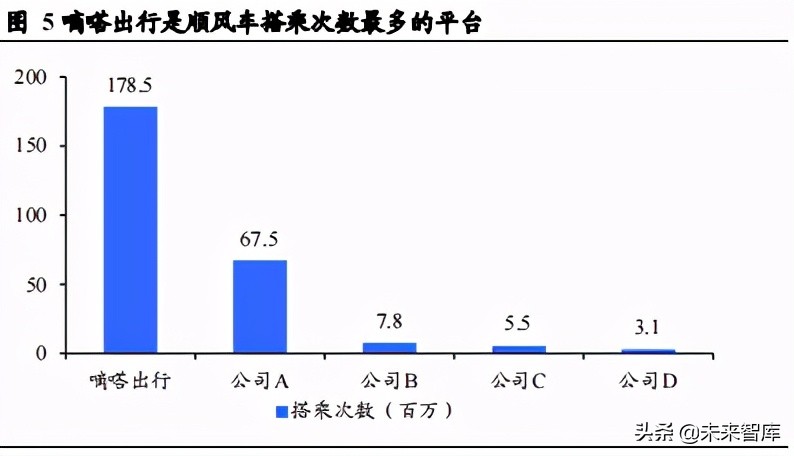 共享出行行业研究：供需两旺及技术迭代孕育共享出行红利