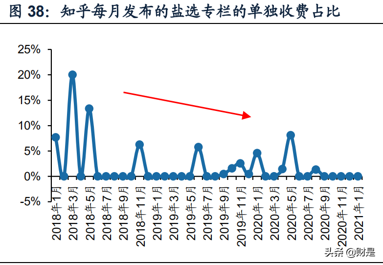 知识付费产业研究报告：知识付费下半场，从产业链重构到内容升级