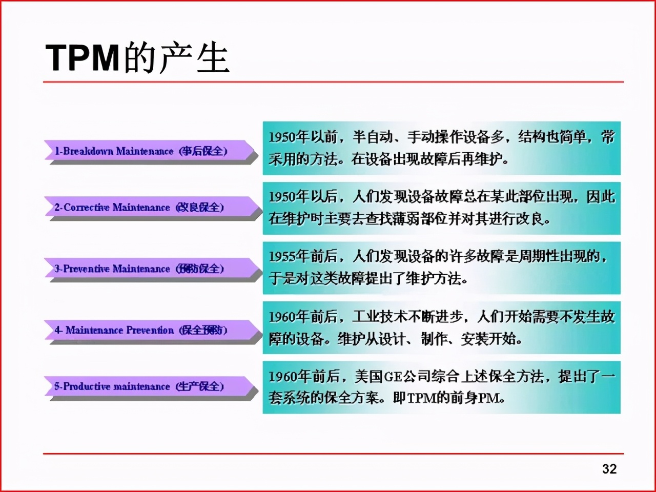 「精益学堂」现场改善工具及案例