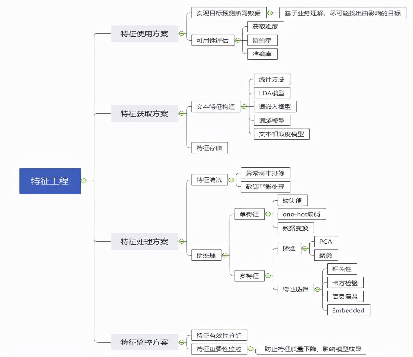 十年芳华，逐梦前行 | 记录我的数据科学家成长之路