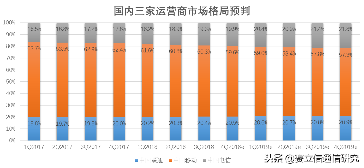 5G前的最后一役：生死格局战