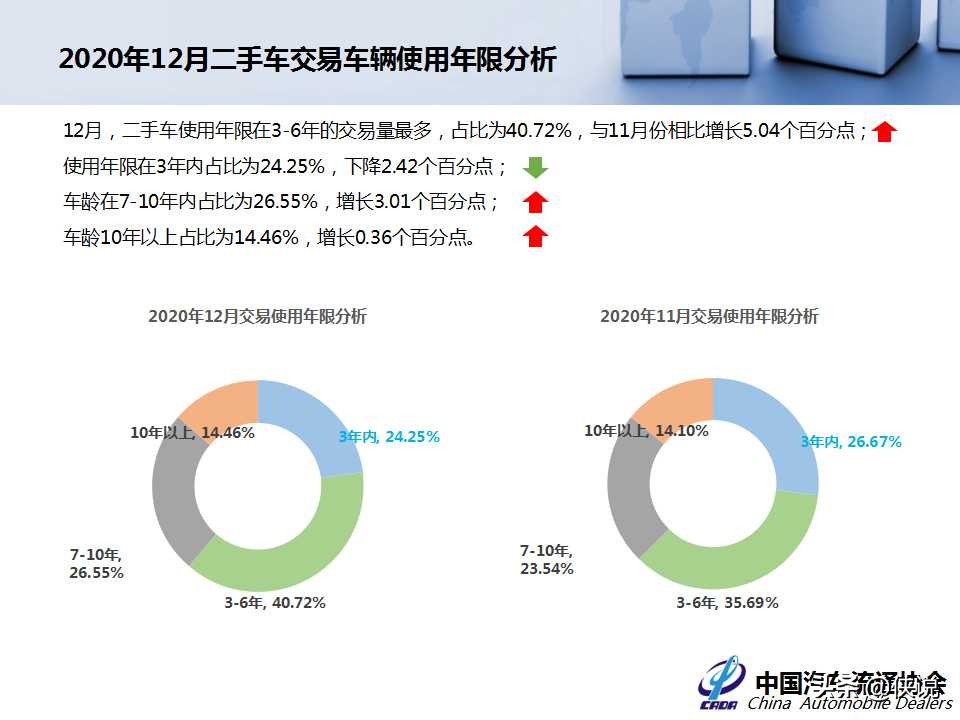 2020年全国二手车市场深度分析报告