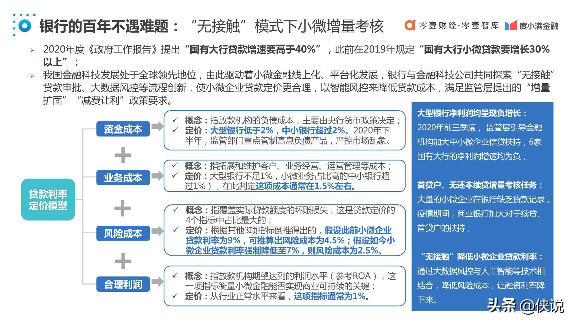 中国普惠小微金融发展报告2020