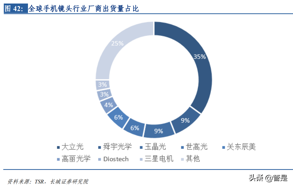 联合光电专题研究：安防镜头领军，汽车电子、智能显示构筑新增长