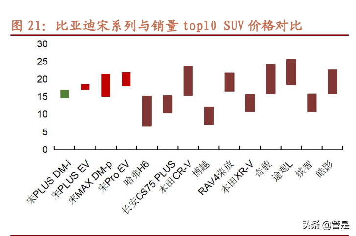 比亚迪专题研究：产品周期叠加电池加速外供，迈上新台阶