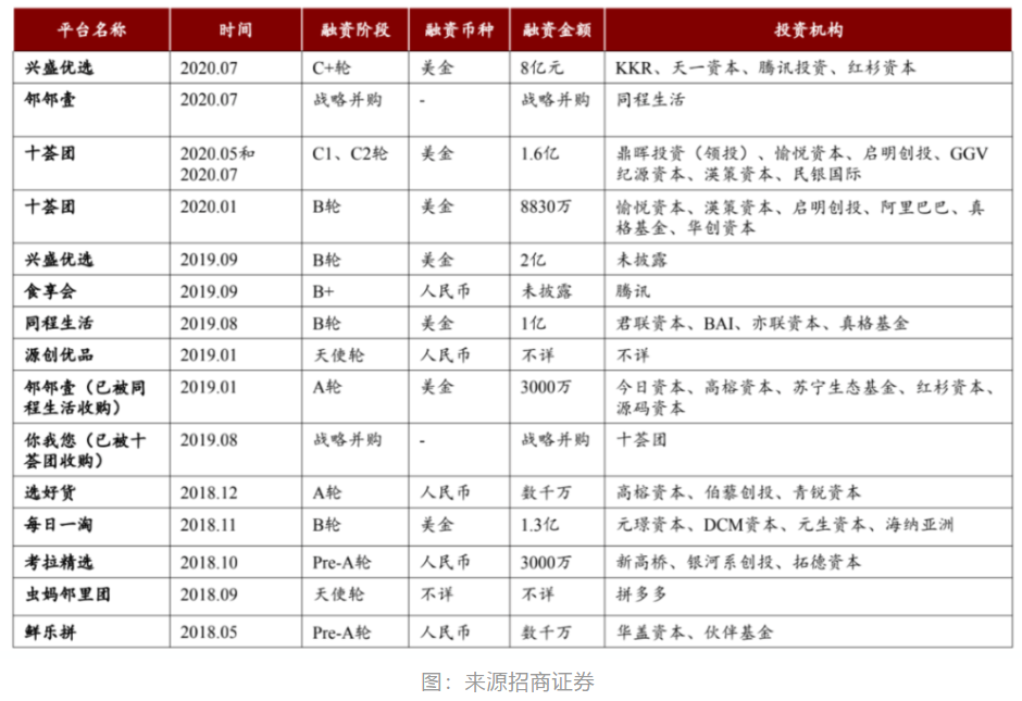 快递将成为社区团购的前沿阵地吗？