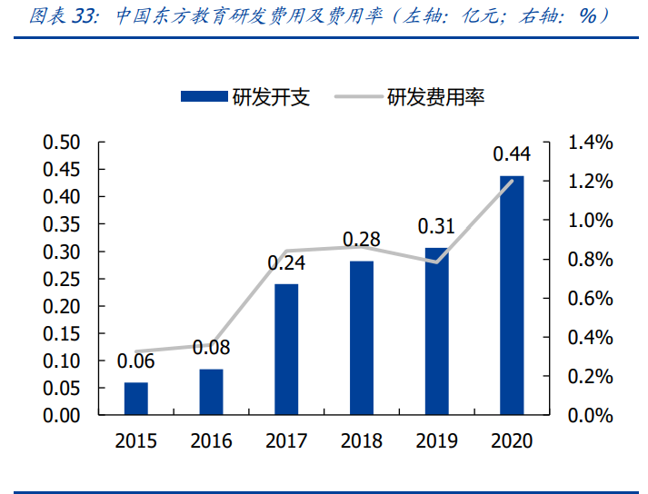 教育行业研究：政策管控逐渐分化，高教、职教价值凸显