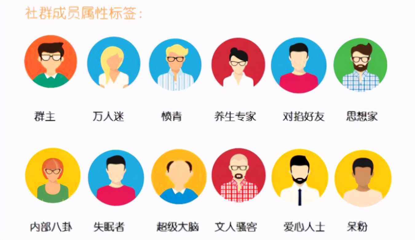 私域流量之社群四步法，让你掌握社群运营的本质核心