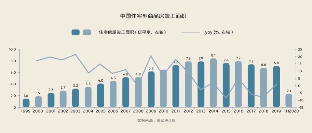 一篇Get家居界2020大事件