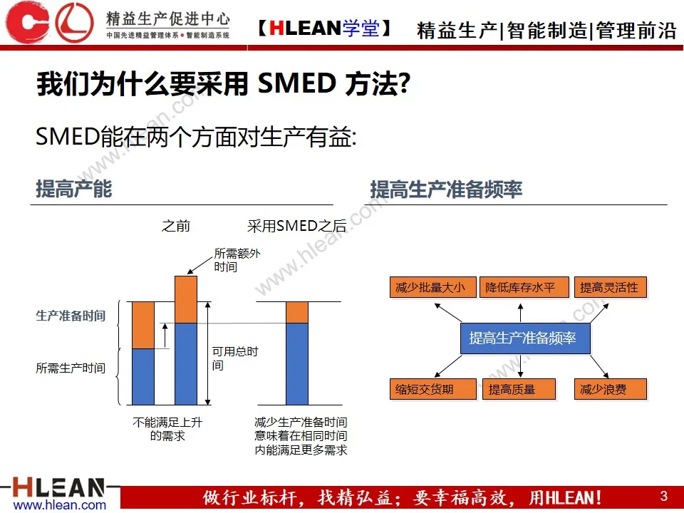 SMED的基本原则与方法