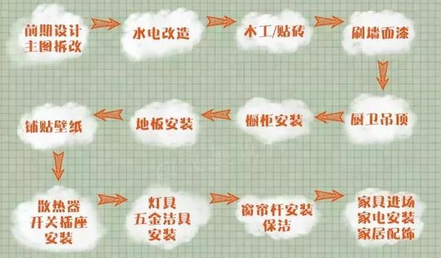 新房到手不懂别逞能！老师傅最强家装清单，真真切切实用