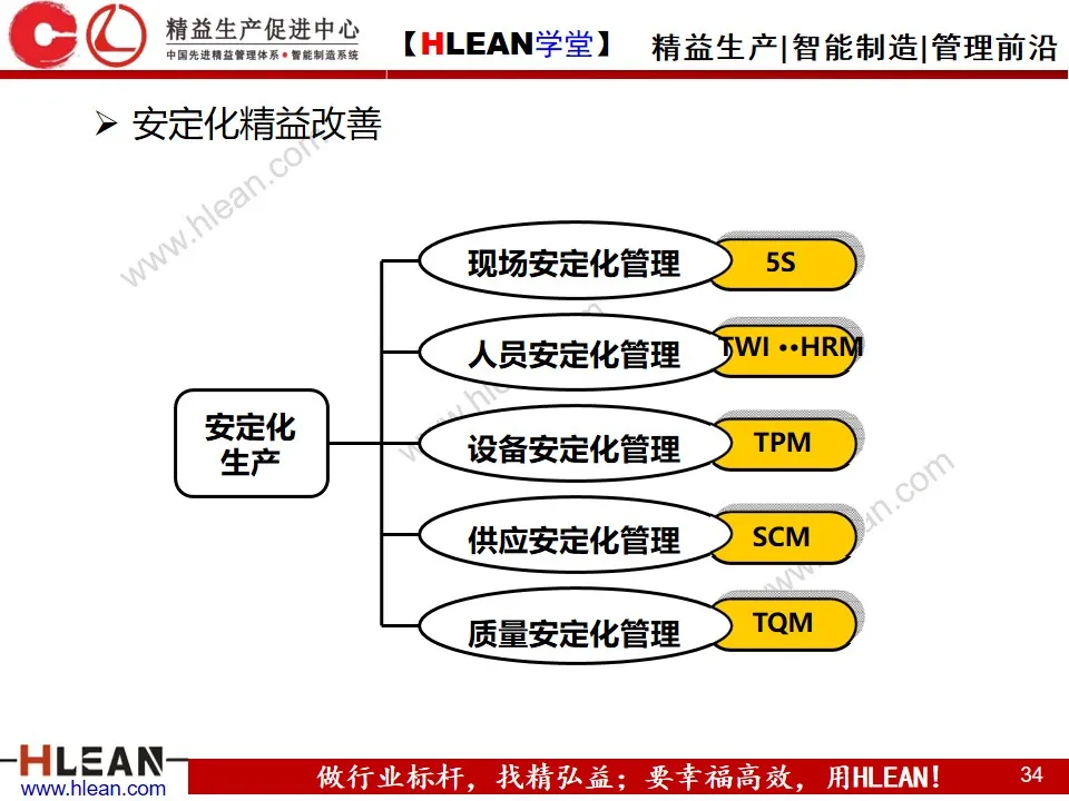 「精益学堂」省人化与工资改革（计时制 VS 计件制）