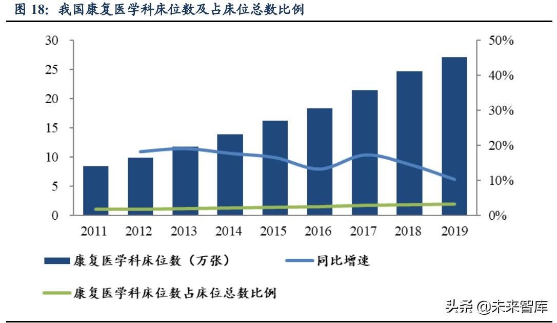 康复医疗产业研究：黄金赛道空间广阔