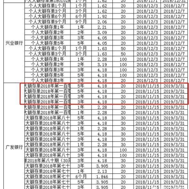 2019年各大银行最新存款利率，这么存可以获得更多的利息！