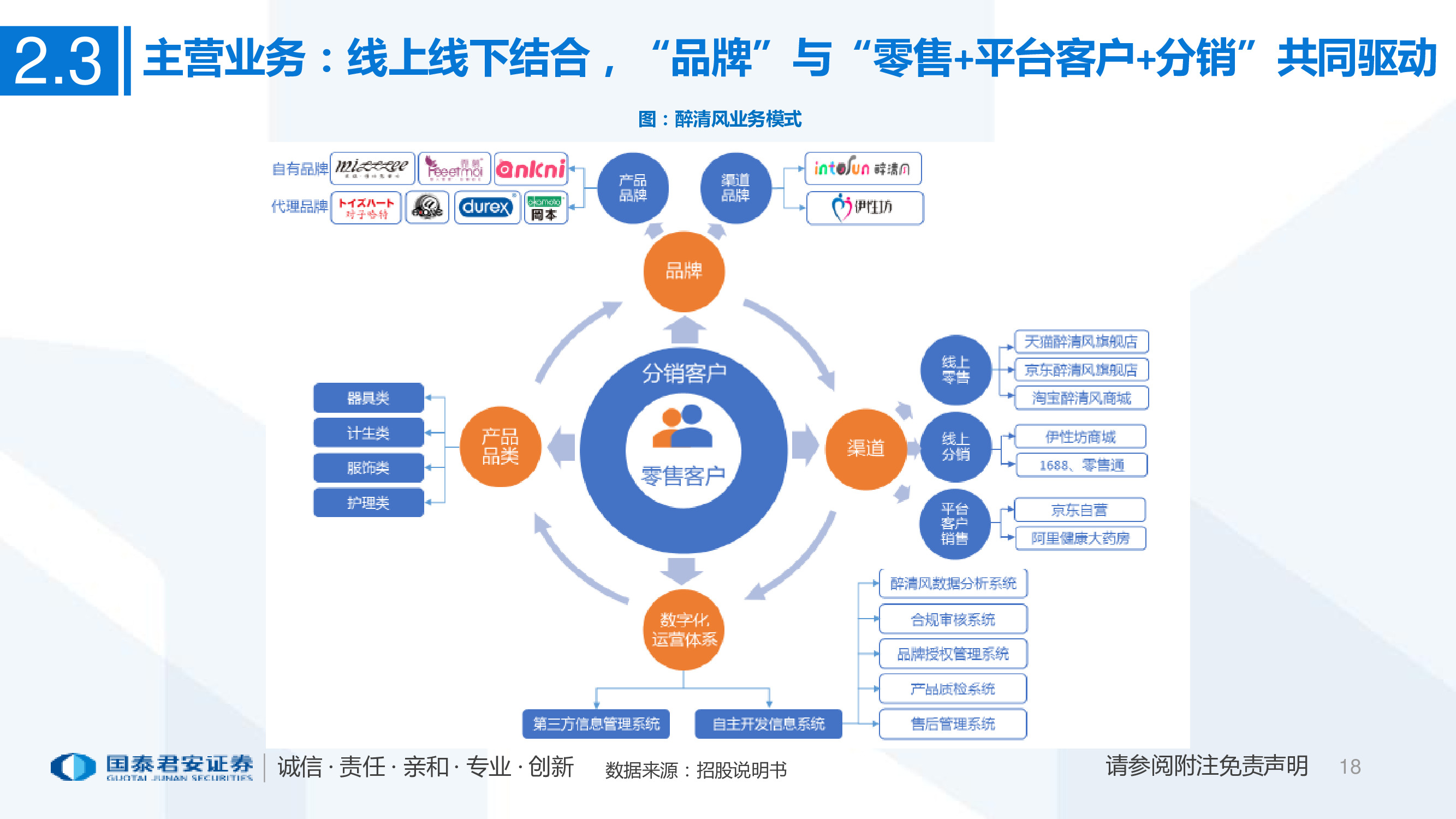 一文看懂醉清风招股书：成人用品电商第一股，积极推进多元布局