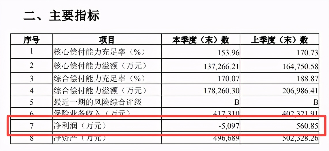 华安保险年内业务多次违规罚超百万 股权质押比例升至84%