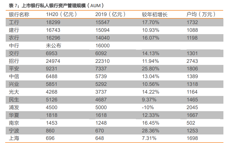 私人银行业专题报告：私行业务百舸争流，谁主沉浮