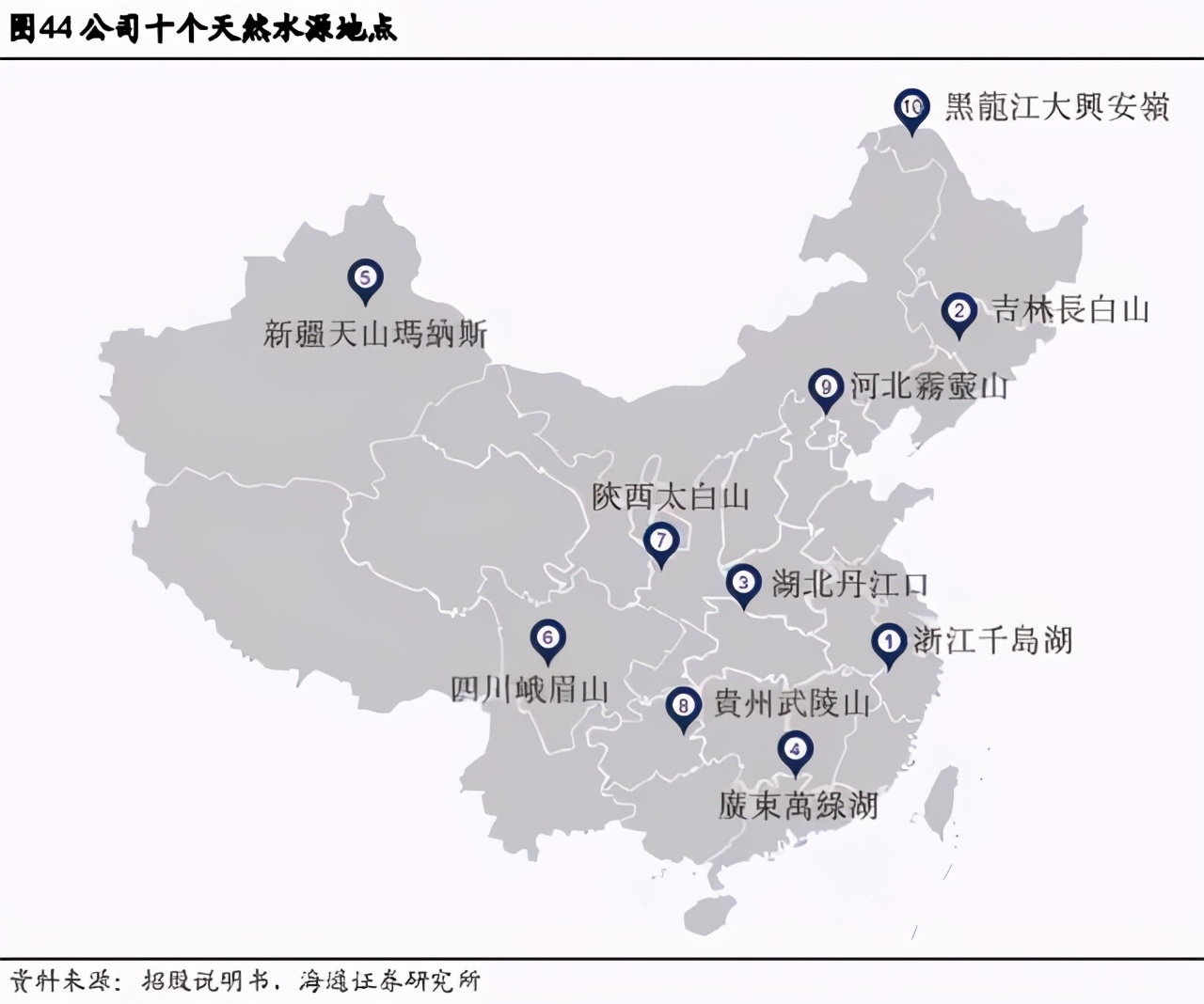瓶装水的江湖，装不下两代首富