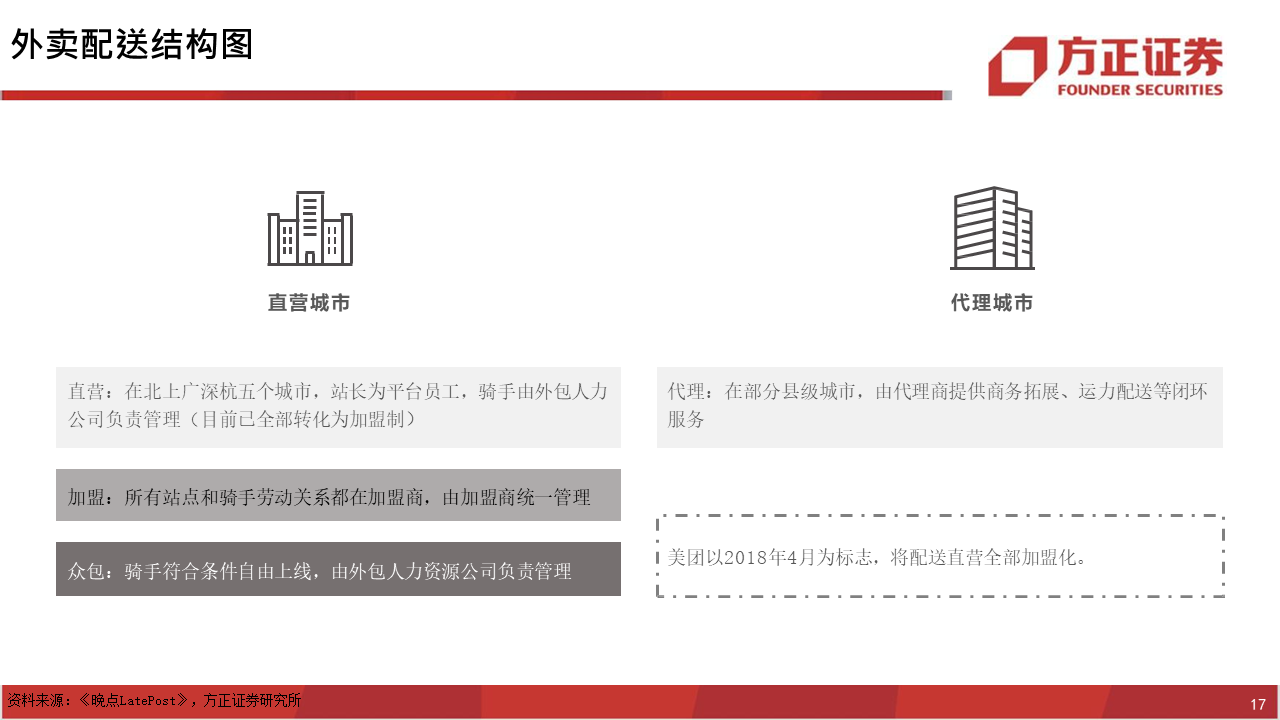 深度报告：饿了么视角下，如何看待美团的布局？