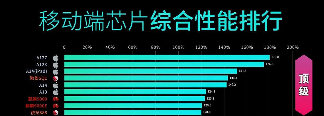 三大品牌的平板对比，到底哪家强？