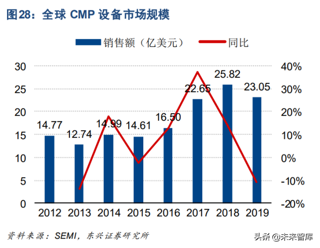 半导体设备产业研究：全行业框架梳理
