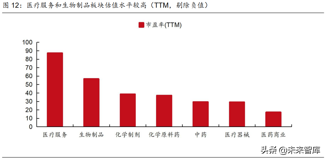 医药行业2021年度中期策略报告：中国医药崛起路，创新输出进行时