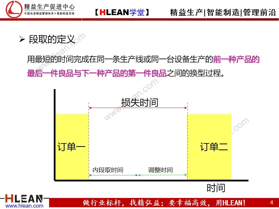 「精益学堂」段取改善培训