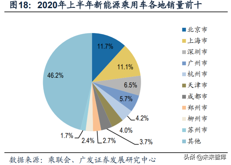 新能源汽车行业深度报告：新势力携手共进，质变打开增量空间