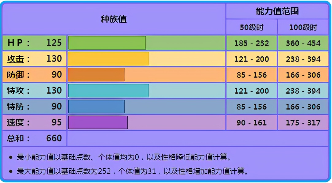 《寶可夢》單純只能凹一擊必殺的酋雷姆，沒合體前完全無作為？