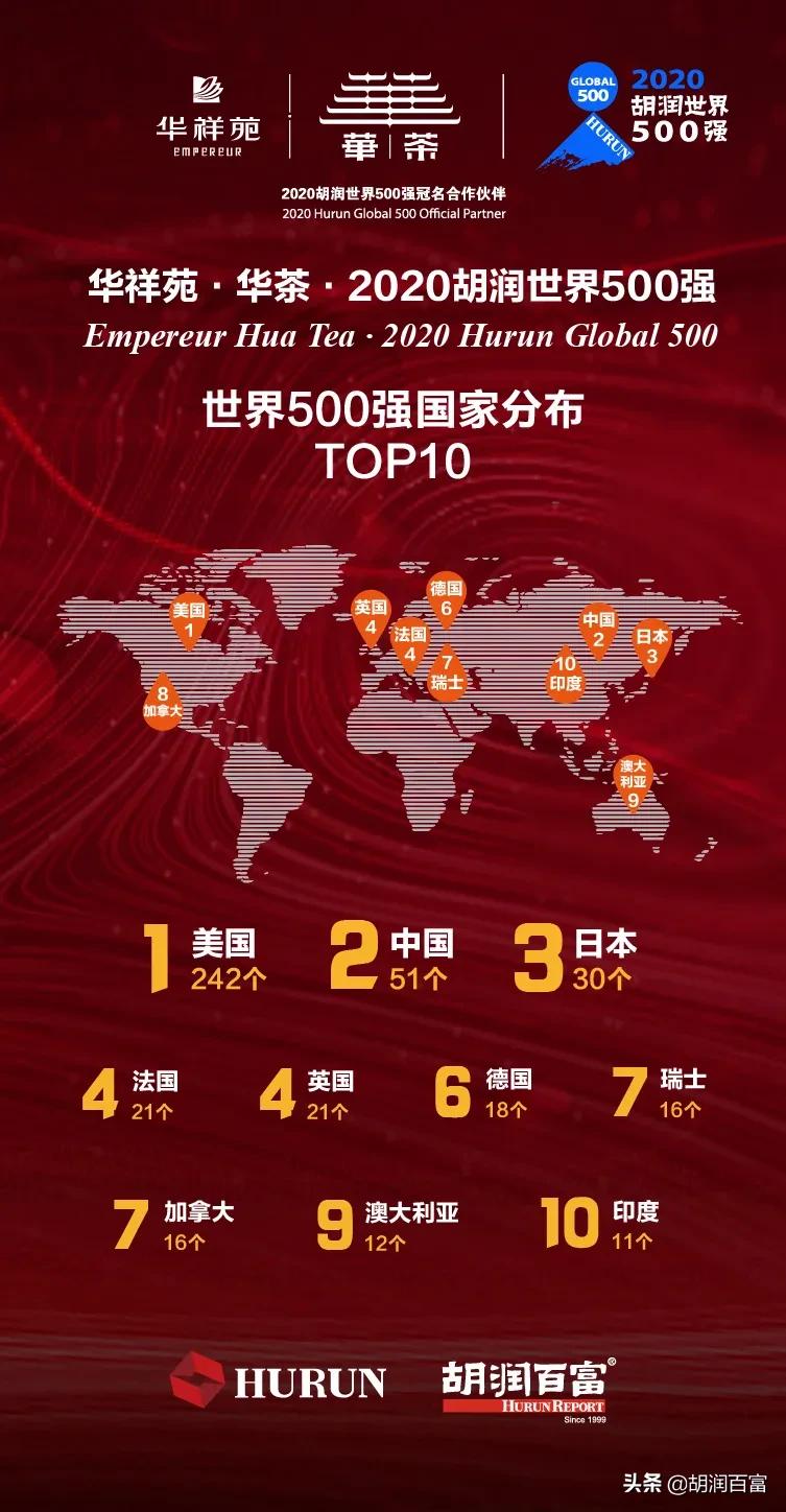 《华祥苑·华茶·2020胡润世界500强》重磅发布