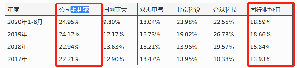 扬电科技IPO：现金流一直徘徊“警戒线”，产品多次抽检不合格易“埋雷”