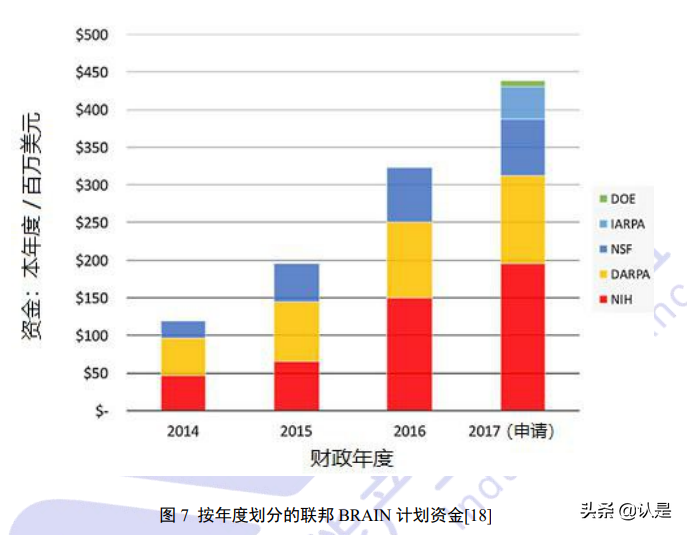 脑机接口技术在医疗健康领域应用白皮书（2021年）