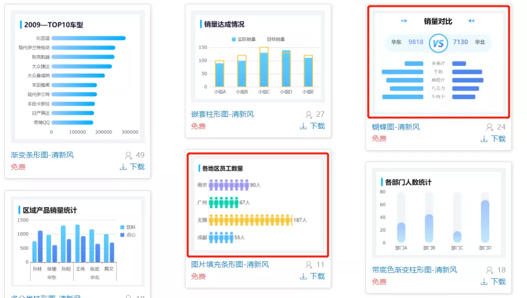 学会这2招，不用设计师，一样能做出精美炫酷的可视化大屏模板