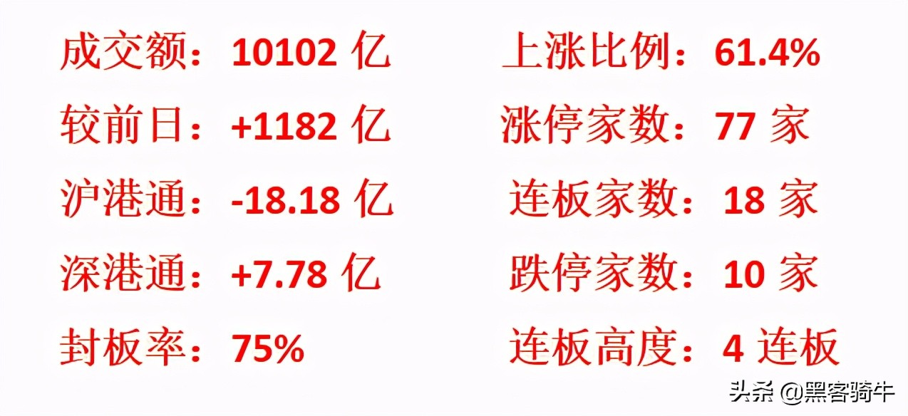 股票市场越发“猴化”，总是大涨大跌、跌多涨少，如何策略布局？