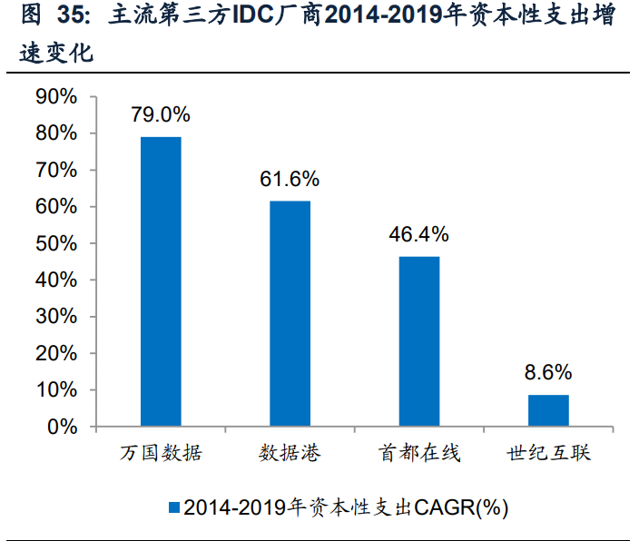 IDC行业专题报告：钢铁+IDC发展前景展望