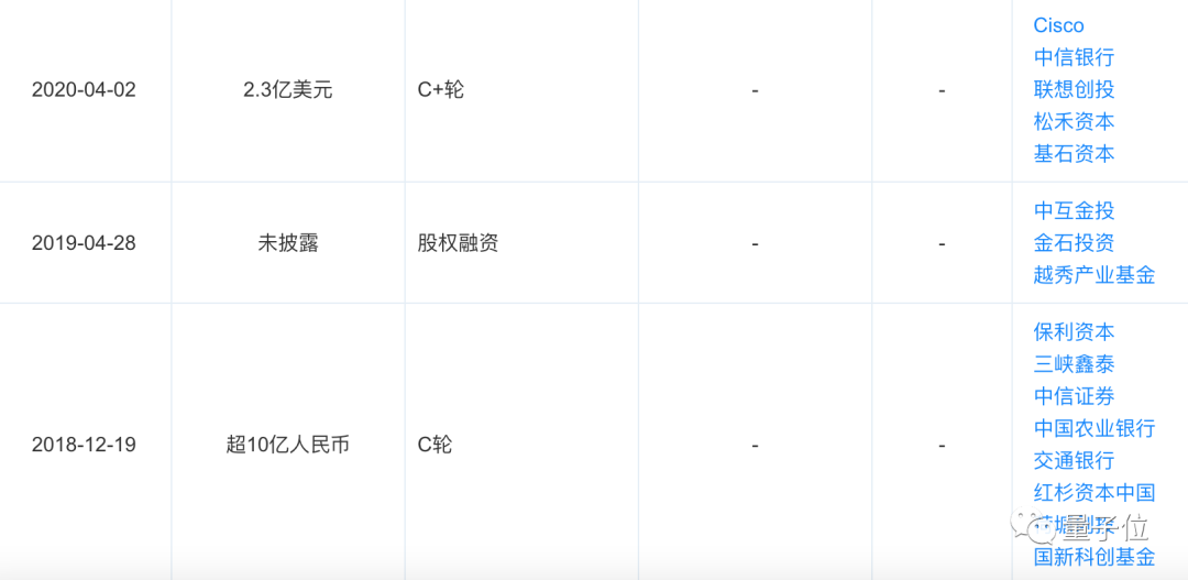 第四范式再融45億元：AI領(lǐng)域年度最大手筆，多家券商在列