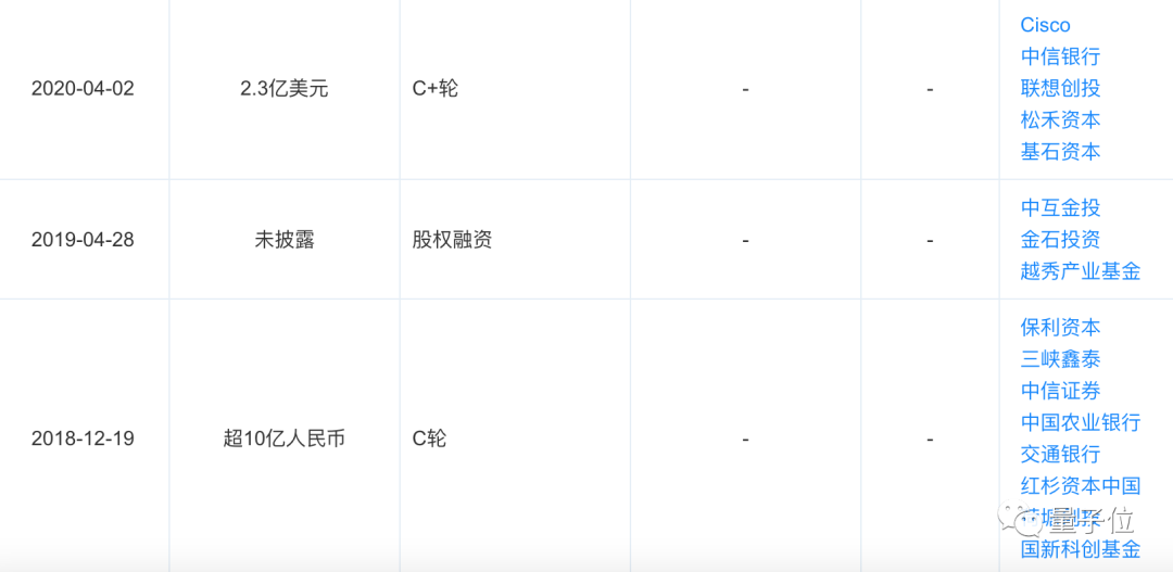 第四范式再融45亿元：AI领域年度最大手笔，多家券商在列