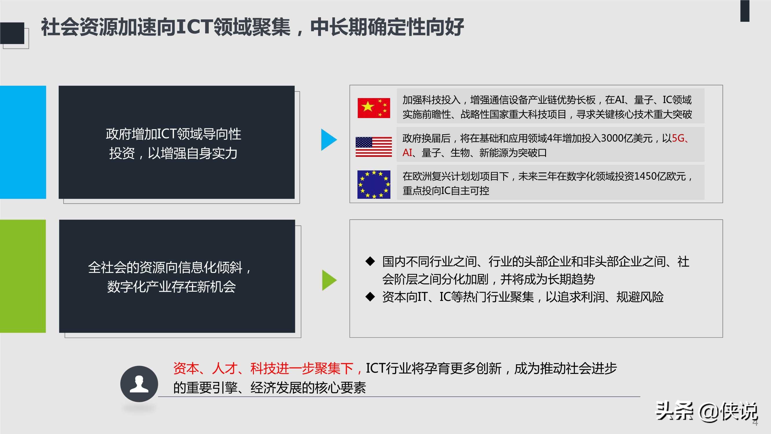 2021年ICT趋势白皮书：不确定性中的确定