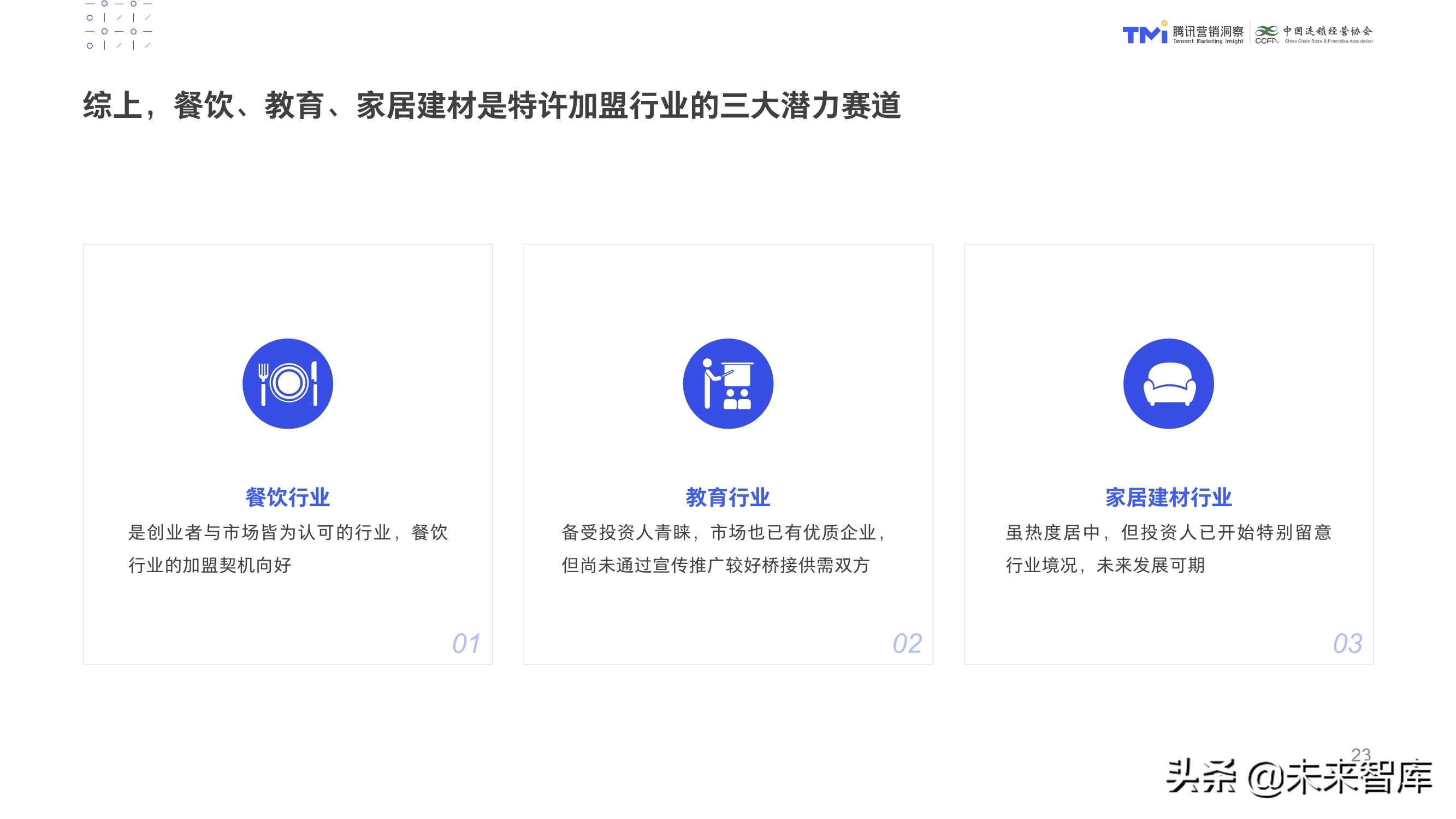 数字化特许经营加盟投资人画像及行为研究报告（2020）