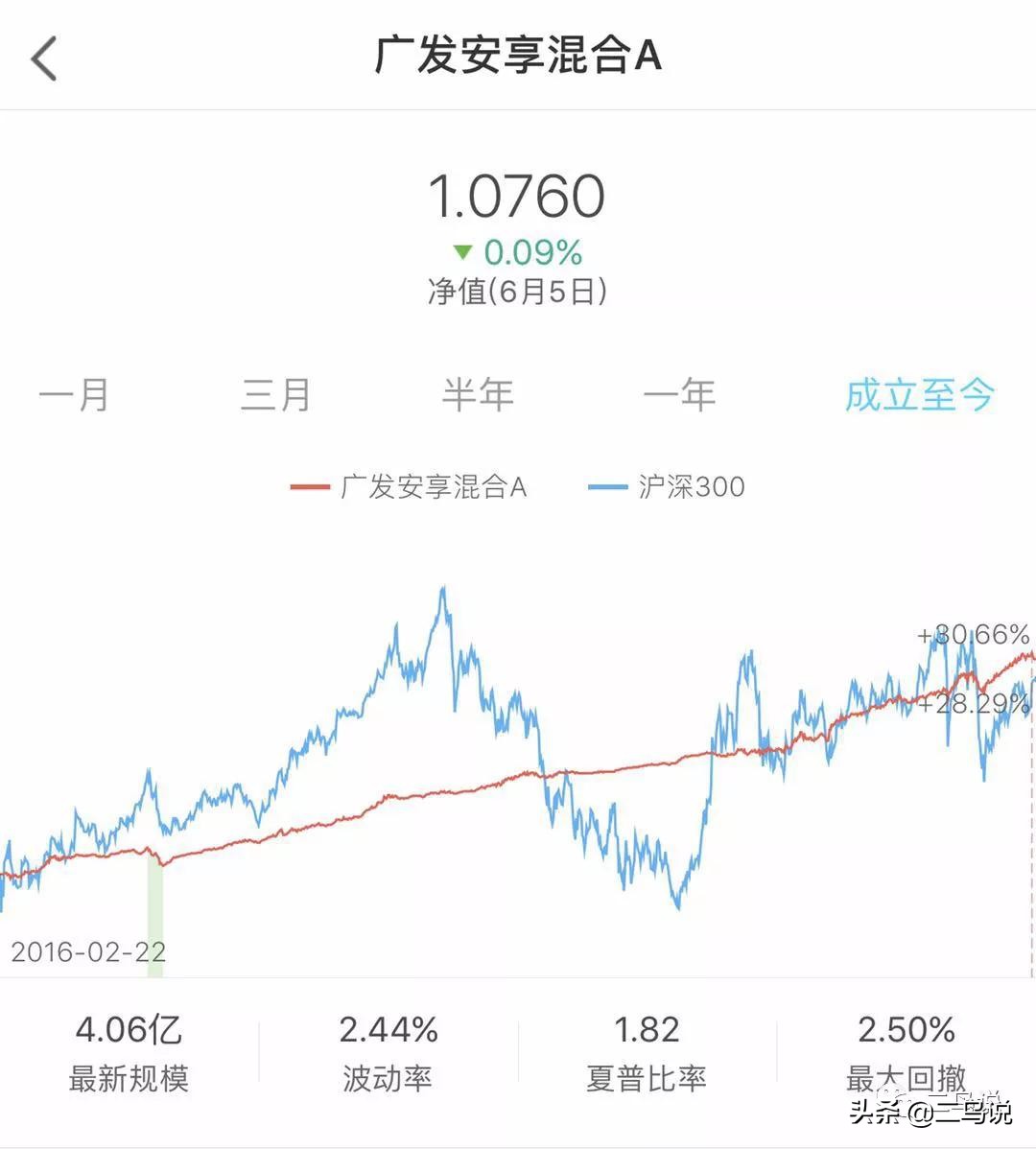 “固收+”，就是不断寻找高性价比资产的过程