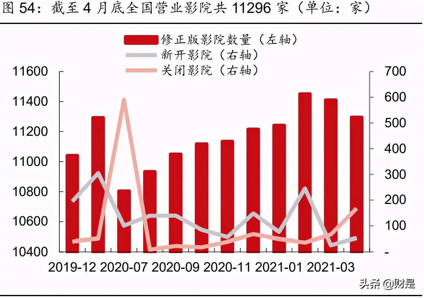 娱乐传媒行业2021年中期策略报告：内容视频化，优质内容潜力大