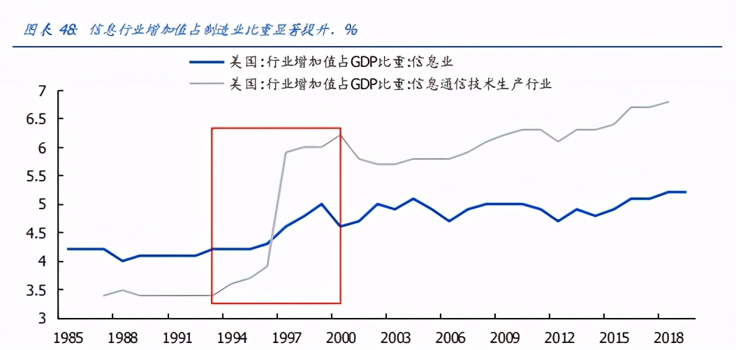 五轮全球股市泡沫破灭始末：当下有何借鉴？
