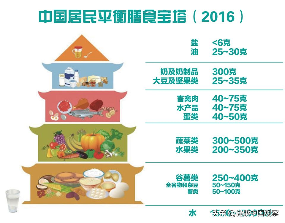 南方科技大学医院提供营养“菜单”助考生金榜题名