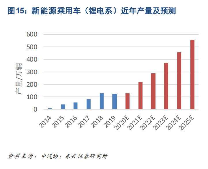 制造業2021年投資策略：聚焦產業升級、節能減排、自主可控