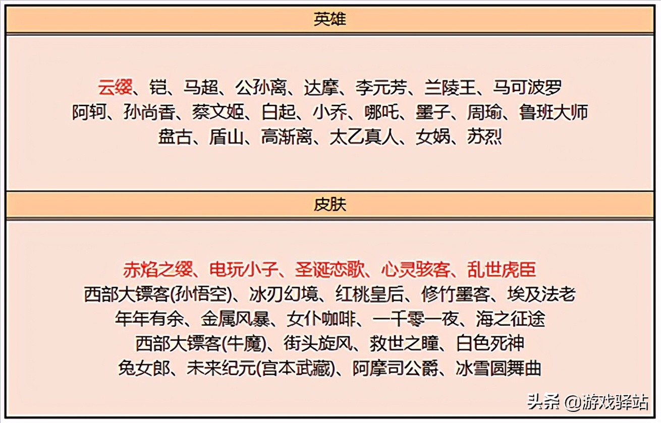 王者23号更新：新增语录系统，积分夺宝降价，碎片商店加入7史诗